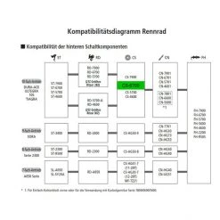 Shimano Transmission Ultegra CS-6700 Cassette 10-fach, Argent
