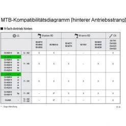 Shimano Transmission Deore XT CS-M770 Cassette 9 Vitesses, Gris