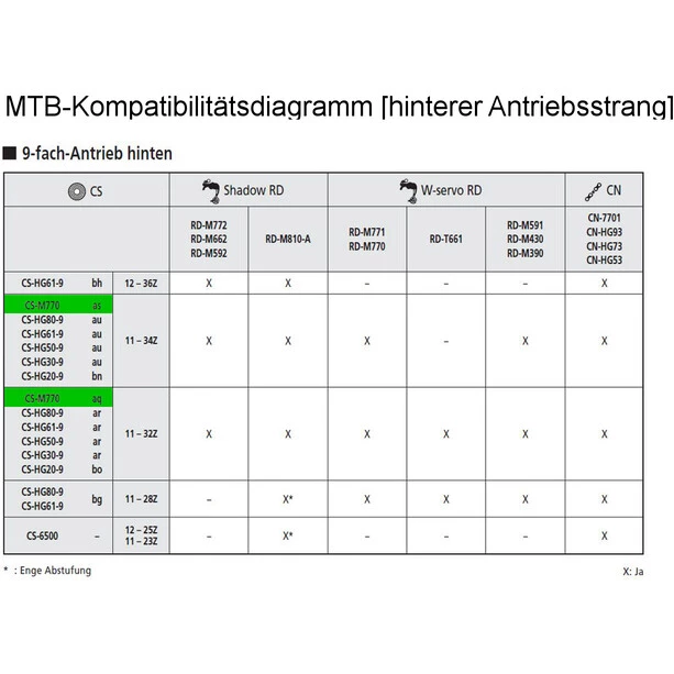Shimano Transmission Deore XT CS-M770 Cassette 9 Vitesses, Gris